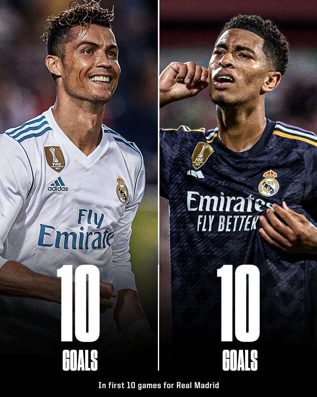 Bellingham joined Real Madrid and scored 10 goals in the first ten games. The last player to do this was Ronaldo.